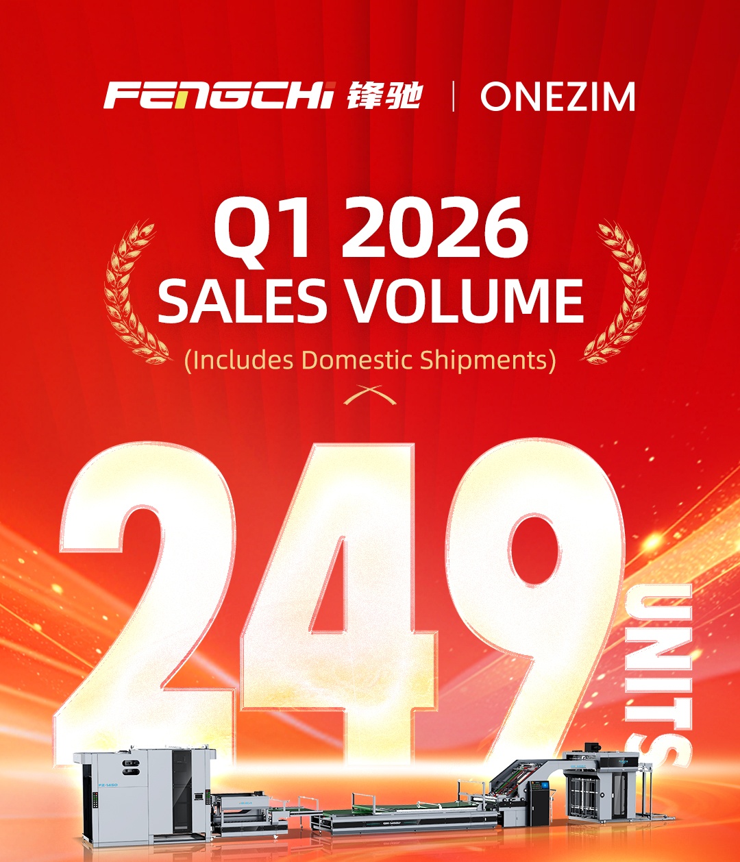 FENGCHI & ONEZIM Global Machine Sales Volume for the First Quarter of 2026