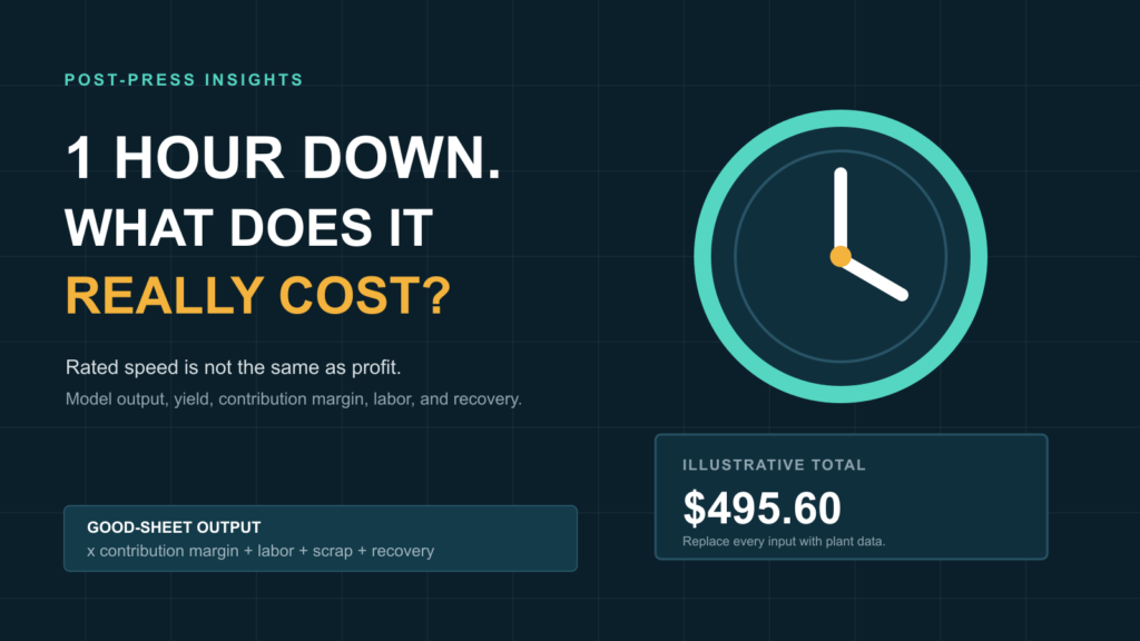 The Real Cost of Flute Laminator Downtime